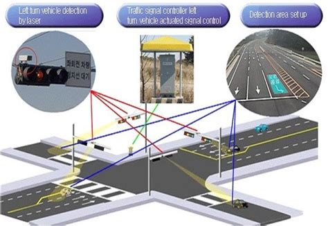 traffic signal junction box|fully actuated traffic signal.